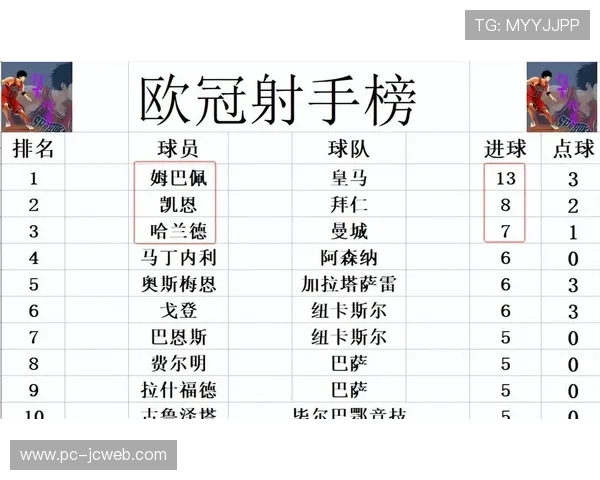 欧冠附加赛技术统计：皇马客场控球率68%，但防守失误致失球